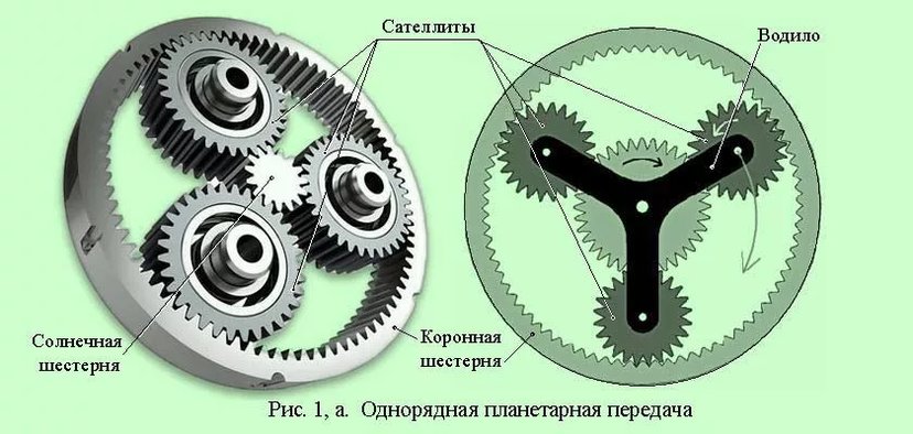 Двухступенчатый планетарный механизм поворота (ПМП) - фотография 27