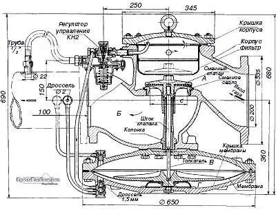 Устройство и принцип работы рдук - фотография 11