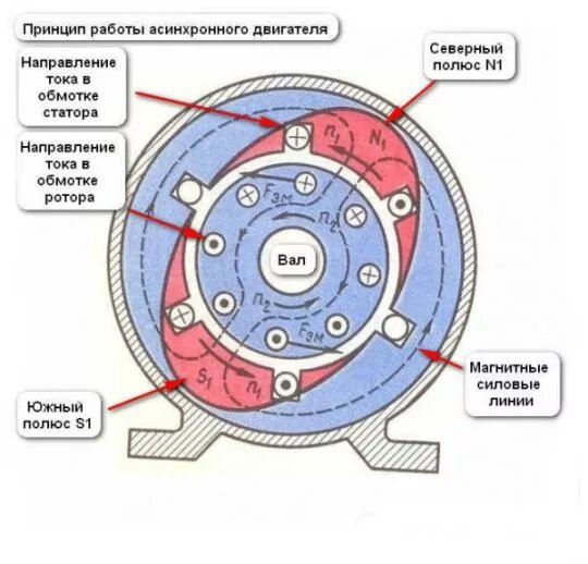 Электрическая часть