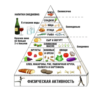 Гибкая диета полное руководство для эффективного снижения веса