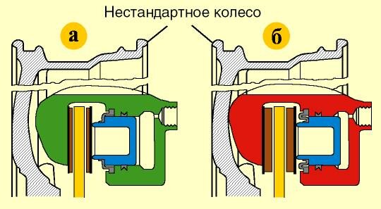Принцип работы дисковых тормозов - изображение 80