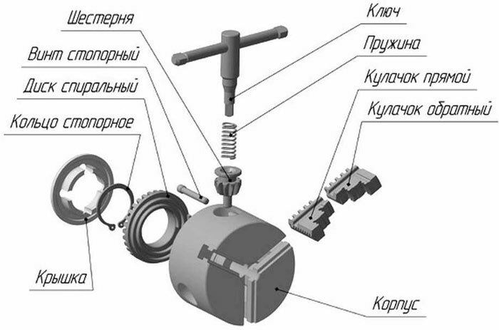Принцип работы трехкулачкового патрона - фото 40