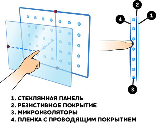 Как заменить тачскрин самостоятельно - фото 43