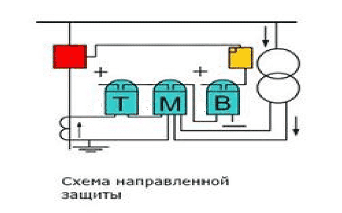 Защита нулевой последовательности (ТЗНП): токи, принцип действия, схемы - изображение 6