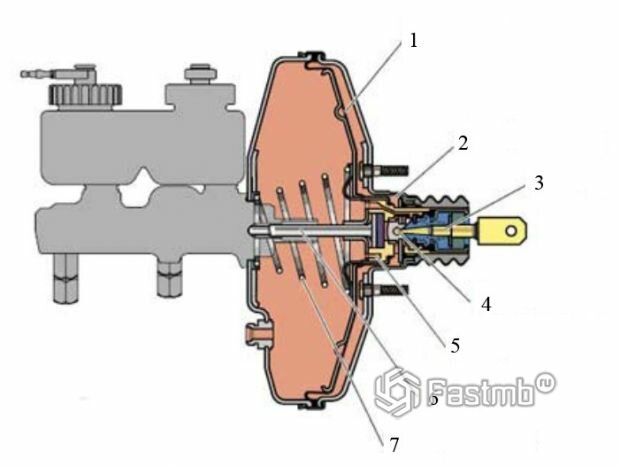 Какие датчики в вакуумном усилителе тормозов? - изображение 5