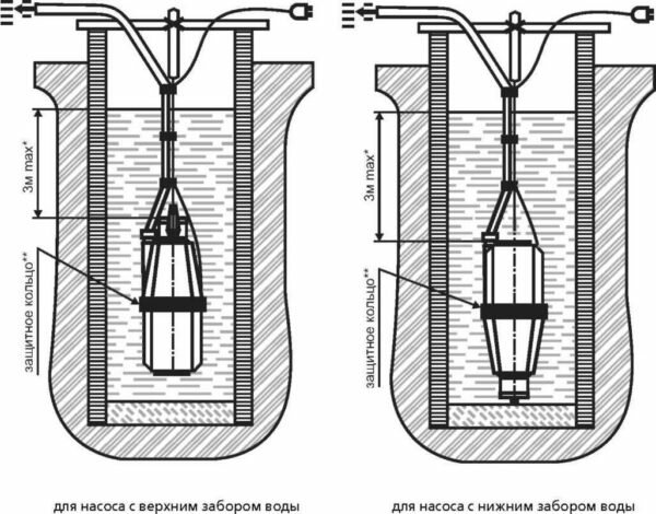 Бытовые погружные вибрационные насосы: конструкция, принцип действия и основные критерии выбора - изображение 37