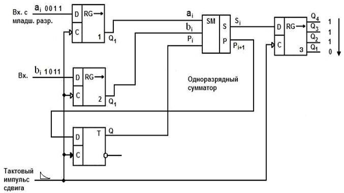 Принцип работы сумматора - фотография 39