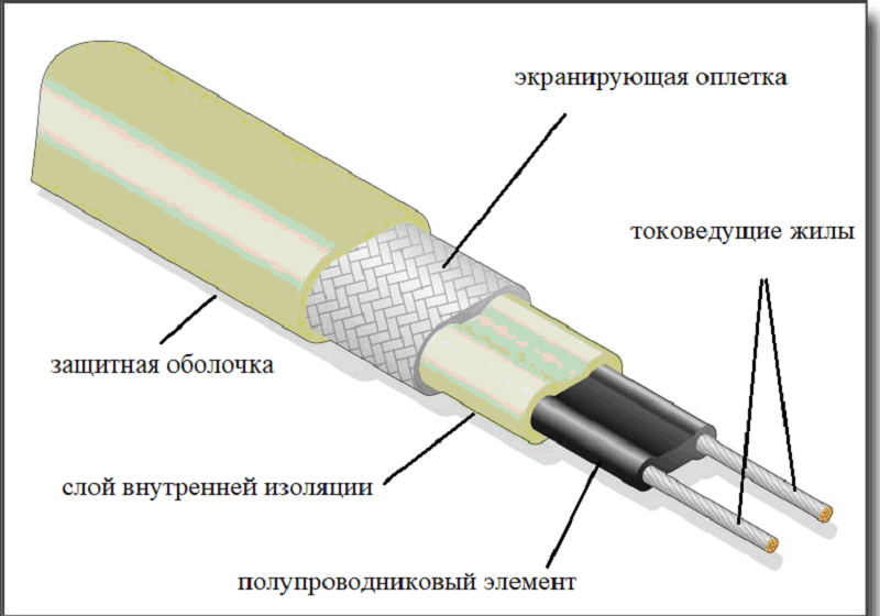 Разъем для греющего кабеля