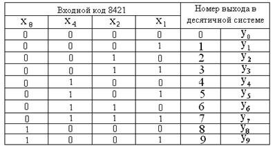 Дешифратор. Устройство, принцип работы - изображение 5