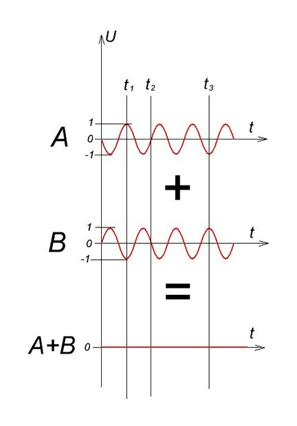 Принцип работы сумматора - фото 49