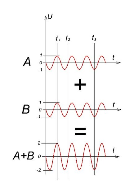 Принцип работы сумматора - фотография 48