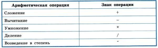 Принципы работы электронных таблиц - фотография 11