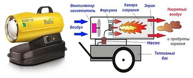 Критерии выбора тепловой пушки - фотография 46