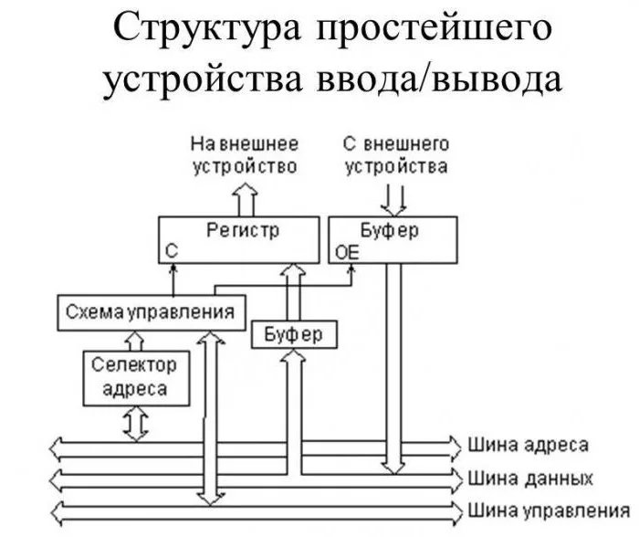 Интерфейсные устройства - фотография 10