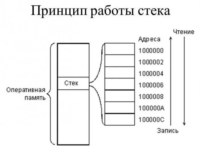 Языки программирования - фотография 11