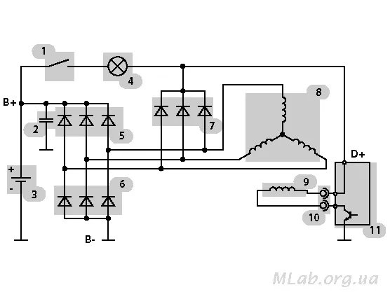 Генератор постоянного тока: устройство, принцип работы, классификация - изображение 20