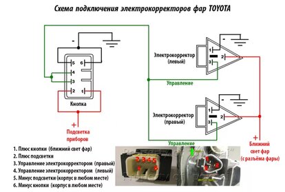 Корректор Фар — Установка