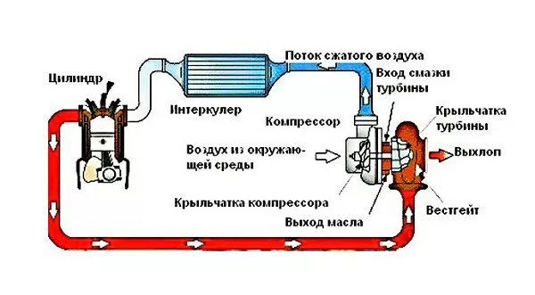 Twin- и Biturbo - фотография 10