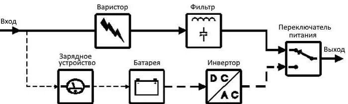 Принцип работы и особенности источников бесперебойного питани - фотография 25