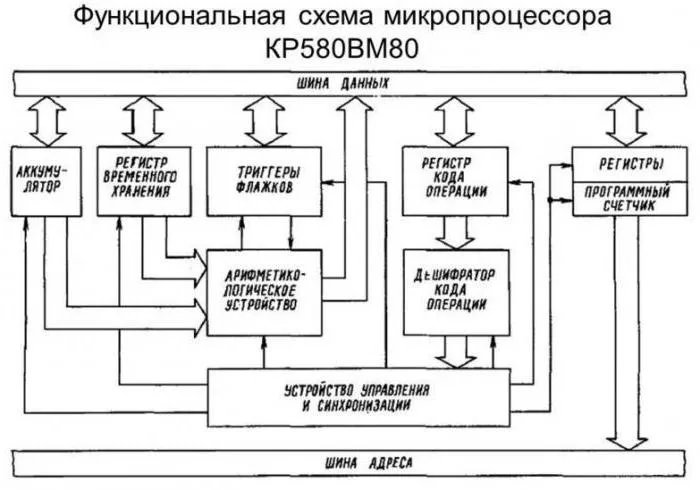 Набор команд микрокомпьютера - фото 12