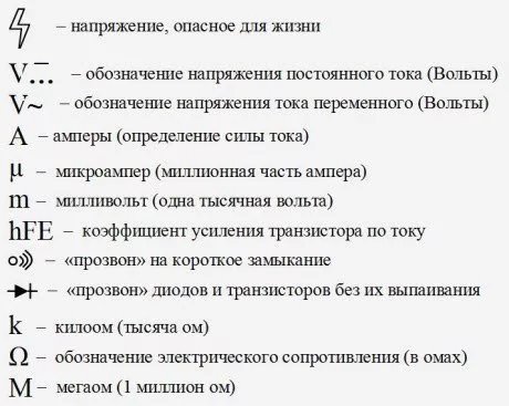 Что можно измерять мультиметром, виды измерений - фотография 15