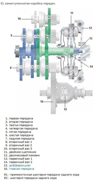 Почему умирают коробки DSG? Исследование ЗР - изображение 9