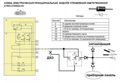 5. ДХО От Ручника Лада Гранта
