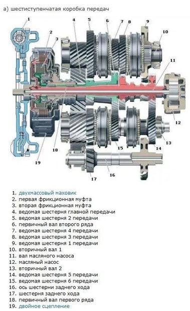 Неисправности коробки передач DSG - фотография 8