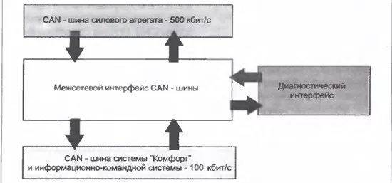 Недостатки сигнализации с CAN шиной - фотография 18