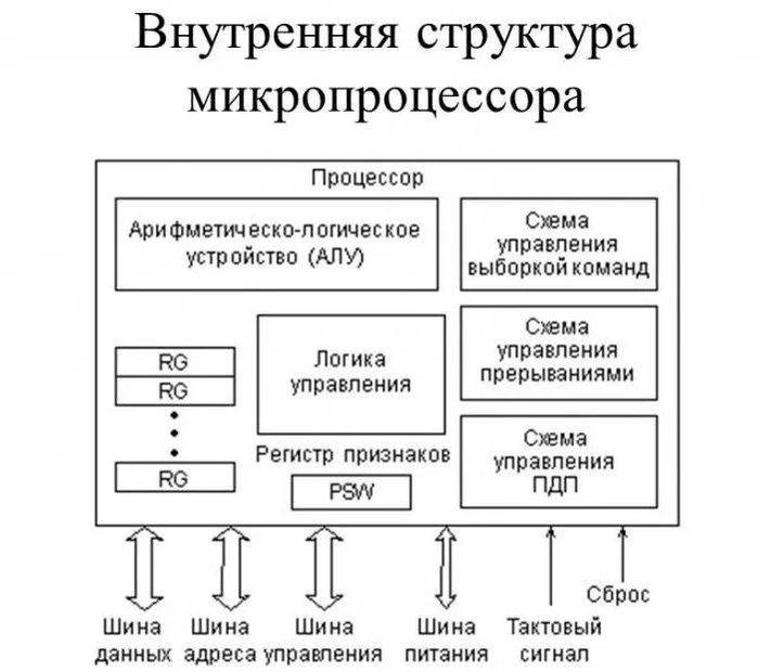 Передача информации - изображение 9