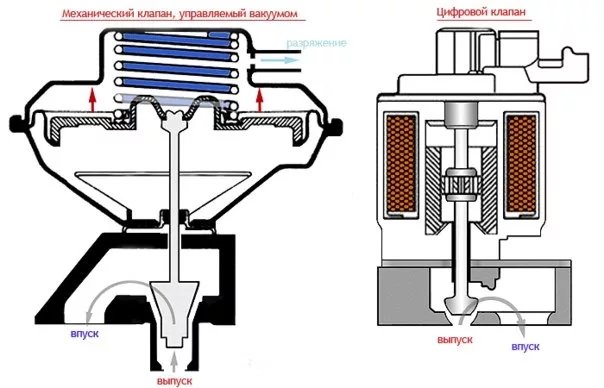 Как работает ЕГР на турбодизеле - фото 3