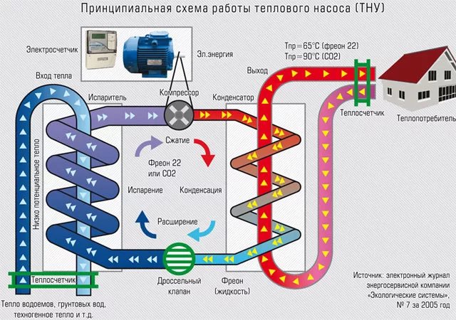 Тепловые насосы для отопления дома вода вода. - фотография 47