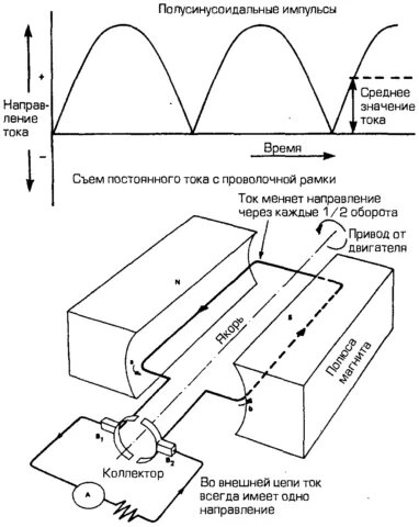 Генератор постоянного тока. - фото 27