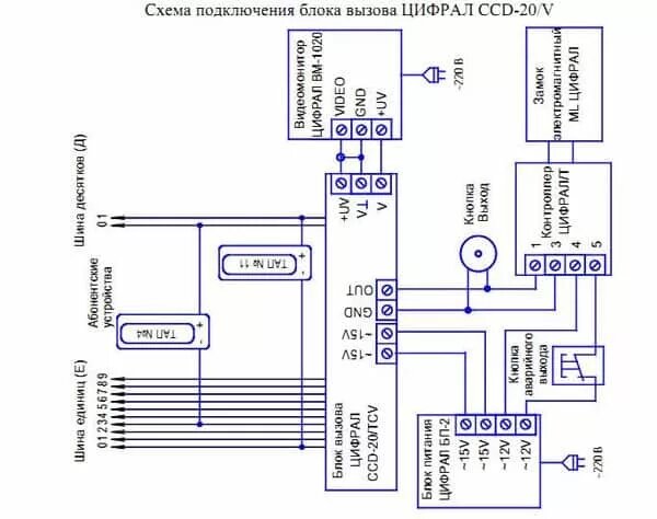 Системы IP/SIP-домофонии: знакомимся, выбираем, настраиваем - изображение 10