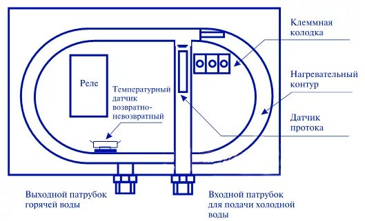 Особенности подключения и эксплуатации - фотография 16