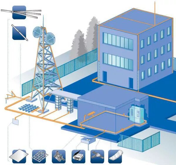 Принцип работы заземления
