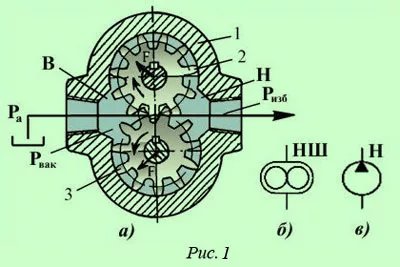 Принцип работы шестеренчатого насоса - фото 38