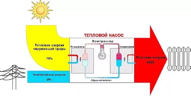 Отопление тепловым насосом воздух воздух. - фото 46