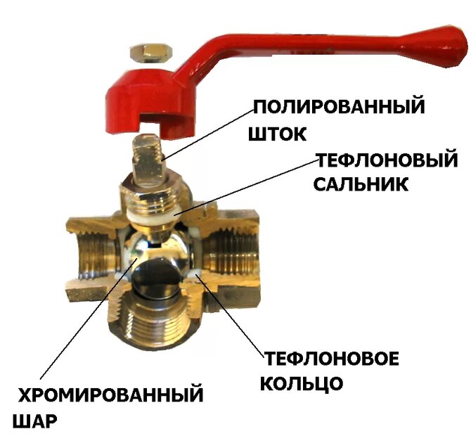 Принцип действия трехходового крана для отопления - изображение 10