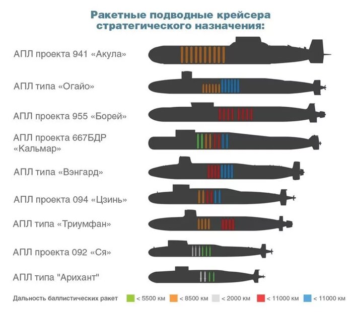 Принцип работы подводной лодки - изображение 36
