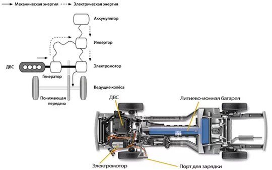 Принцип работы гибридного двигателя - фото 18