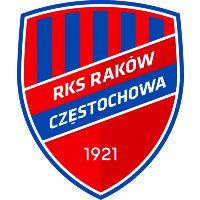 Raków Czestochowa