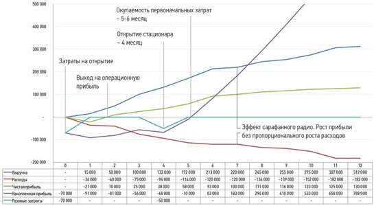 Как посчитать окупаемость бизнес проекта