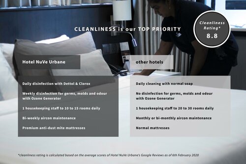 Premier Queen Balcony Connecting Room в Hotel NuVe Urbane