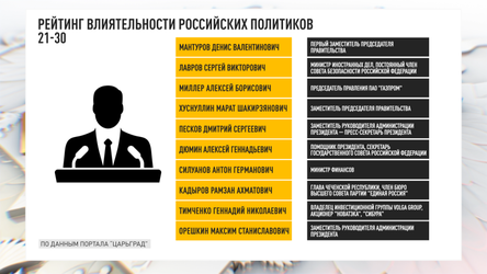 Новости Сегодня