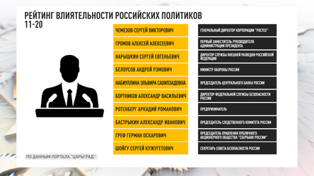 Новости Сегодня