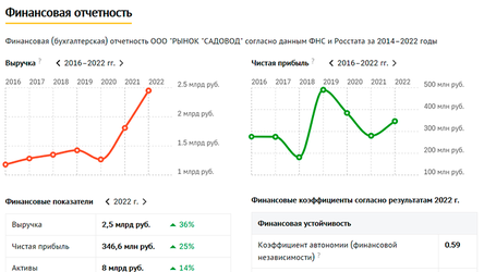 Новости Сегодня