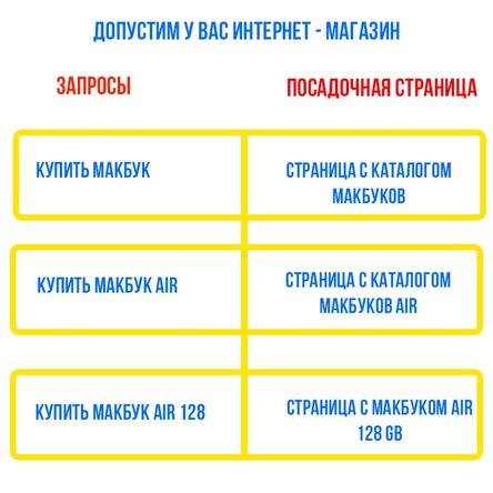 персонализация с помощью кросс-минусации