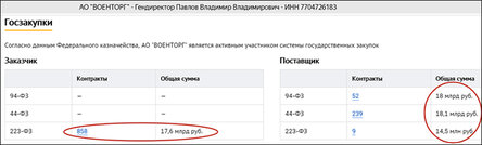 Новости Сегодня