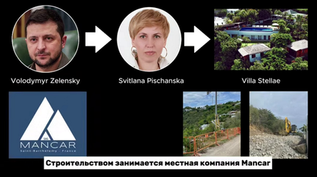 Новости Сегодня